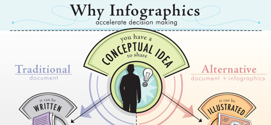 Waarom infographics inzetten?